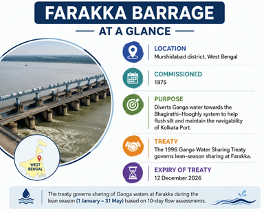 Why Bihar Wants the Farakka Treaty Scrapped