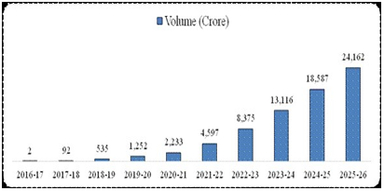 Unified Payments Interface (UPI) completes 10 years