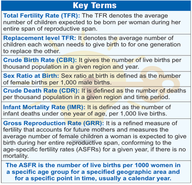 Sample Registration System (SRS) Statistical Report 2024