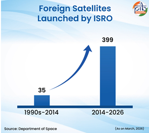 India's Journey Towards Space Vision 2047