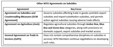 India Joins WTO’s Agreement on Fisheries Subsidies