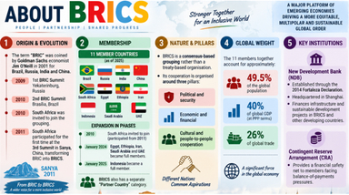 The 18th BRICS Summit
