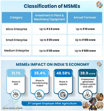 Micro, Small and Medium Enterprises Development (Amendment) Bill, 2026