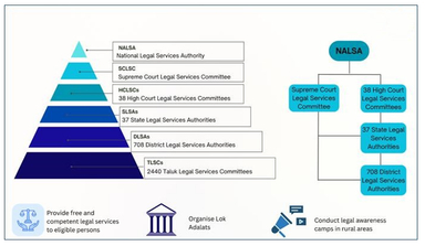 30th Anniversary of NALSA