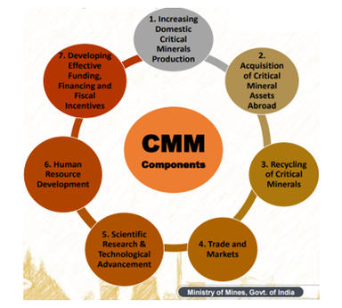 Incentive Scheme for Critical Mineral Recycling