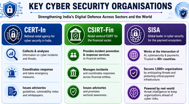 Digital Threat Report 2025–26