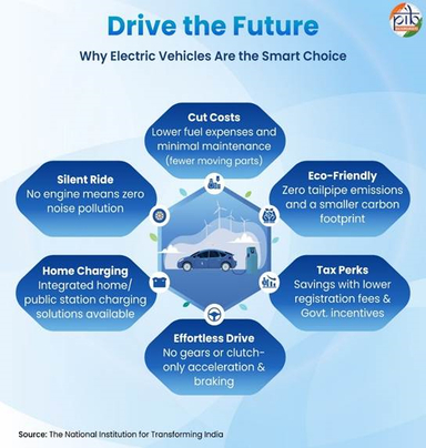 Rise of India’s Electric Vehicles Ecosystem