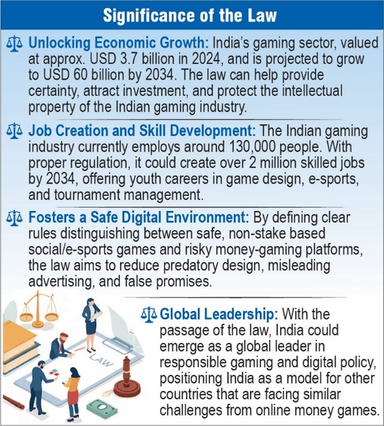 Promotion and Regulation of Online Gaming Rules, 2026