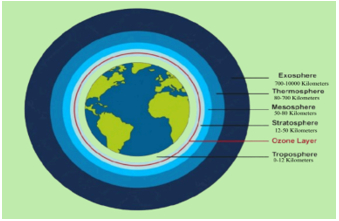 World Ozone Day 2025
