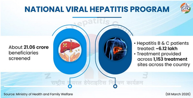 National Viral Hepatitis Control Programme (NVHCP)