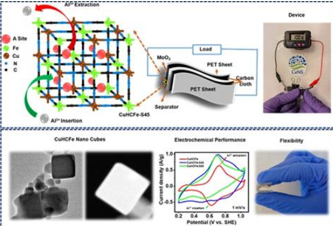 Aluminium Based Battery