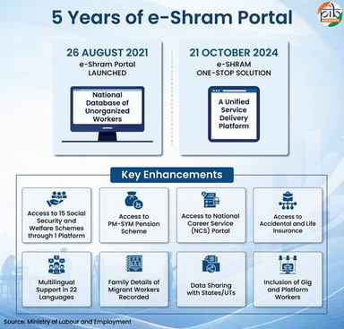 e-Shram Portal Completes Five Years