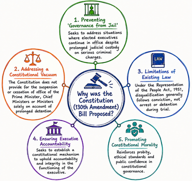 Constitution (130th Amendment) Bill
