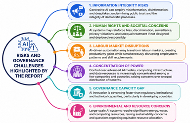 UN's First Scientific Report on AI