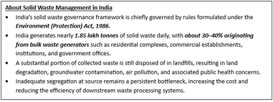 Solid Waste Management (SWM) Rules, 2026