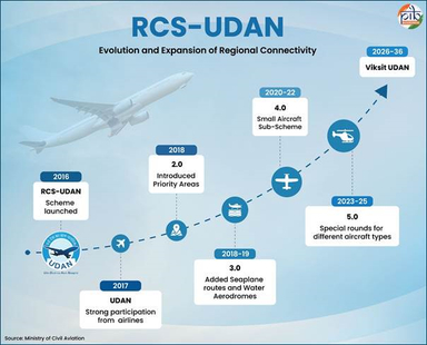 UDAN Scheme Completes 10 Years