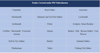 PM Vishwakarma Scheme