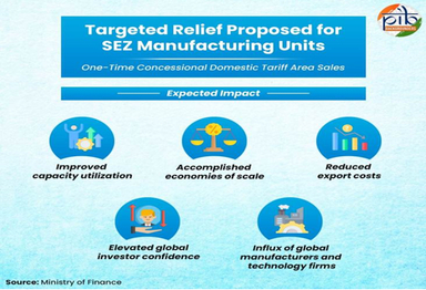 Government Notifies Conditional Concessional Customs Duty for SEZ