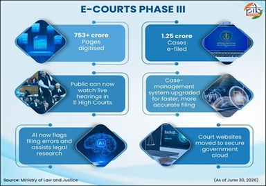 The Digital Transformation of the Indian Judiciary