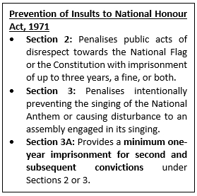Prevention of Insults to National Honour (Amendment) Act, 2026