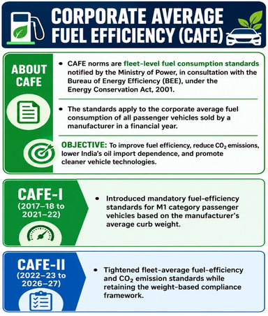 Draft Corporate Average Fuel Efficiency (CAFE)-III Norms