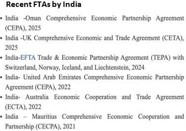 India-New Zealand FTA to Enter into Force on October 20