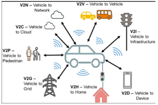 TRAI  Consultation Paper on Regulatory Framework for Vehicle-to-Everything (V2X) Communication