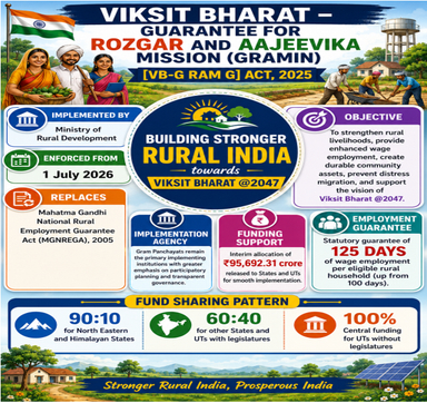 Viksit Bharat – Guarantee for Rozgar and Aajeevika Mission (Gramin) [VB-G RAM G] Act, 2025