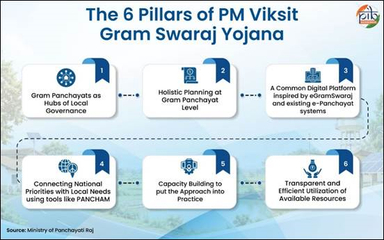 Pradhan Mantri Viksit Gram Swaraj Yojana (PM VGSY)