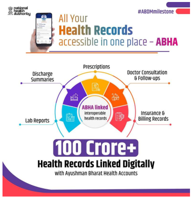 Ayushman Bharat Digital Mission crosses 100 crore ABHA-linked health records milestone