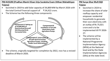 India to Replicate PM-KUSUM Solar Pump Scheme Across Africa