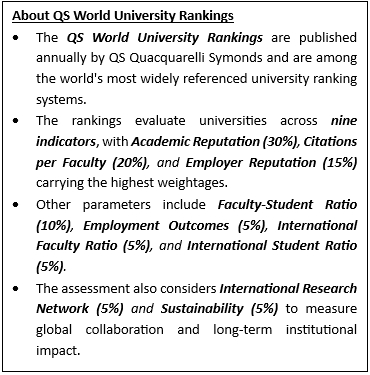 QS World University Rankings 2027