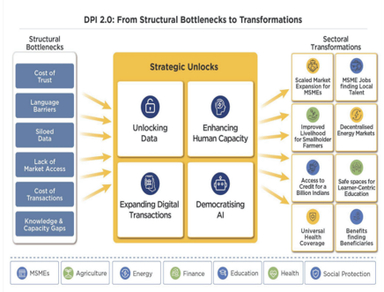 DPI@2047: The Roadmap to Prosperity
