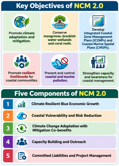 Guidelines for National Coastal Mission 2.0