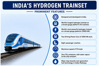 India’s First Hydrogen-Powered Train