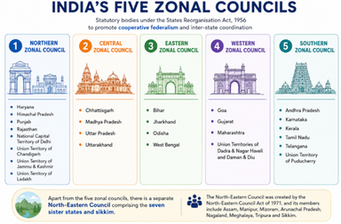 28th Meeting of the Western Zonal Council