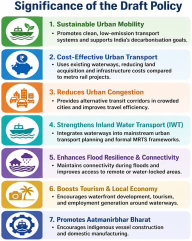 Draft National Water Metro Policy, 2026