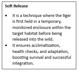 Translocation of Tigers in Maharashtra