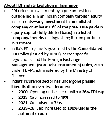 Centre Notifies 100% FDI in Insurance