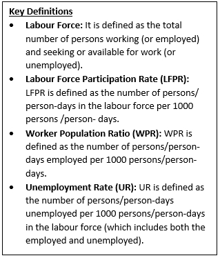 Periodic Labour Force Survey (PLFS) Quarterly Bulletin (Jan-Mar 2026)