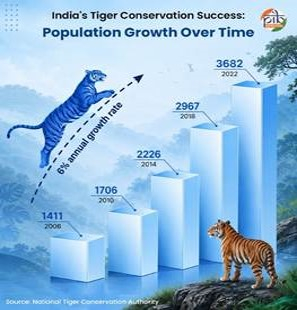 International Tiger Day