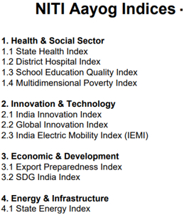 Reconstitution of NITI Aayog