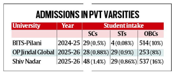 Quota in Private Varsity Admissions