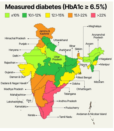 Lancet Study on Diabetes in India