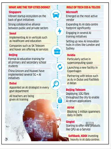 Global AI City Index 2025