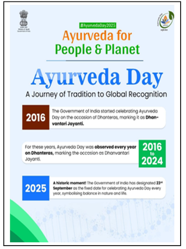 Ayurveda Day