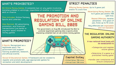 Promotion and Regulation of Online Gaming Bill, 2025