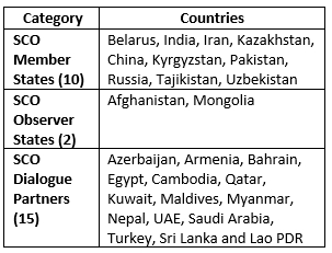 25th Meeting of the SCO Council of Heads of State