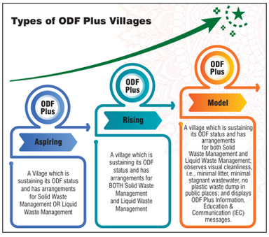 Open Defecation-Free (ODF) Plus Status
