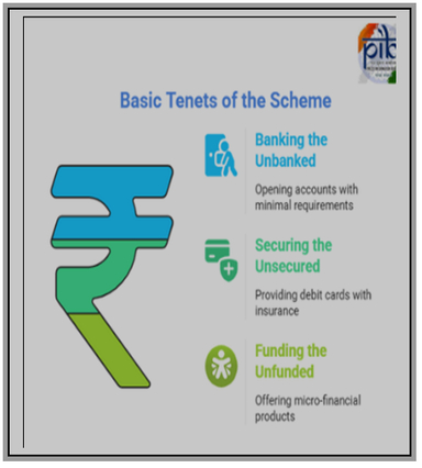 Pradhan Mantri Jan Dhan Yojana